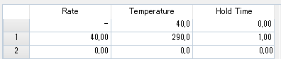 Tabelle mit Temperatur und Hold Time